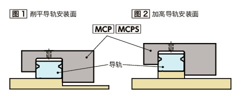 安装示意