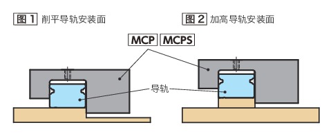 安装注意事项图