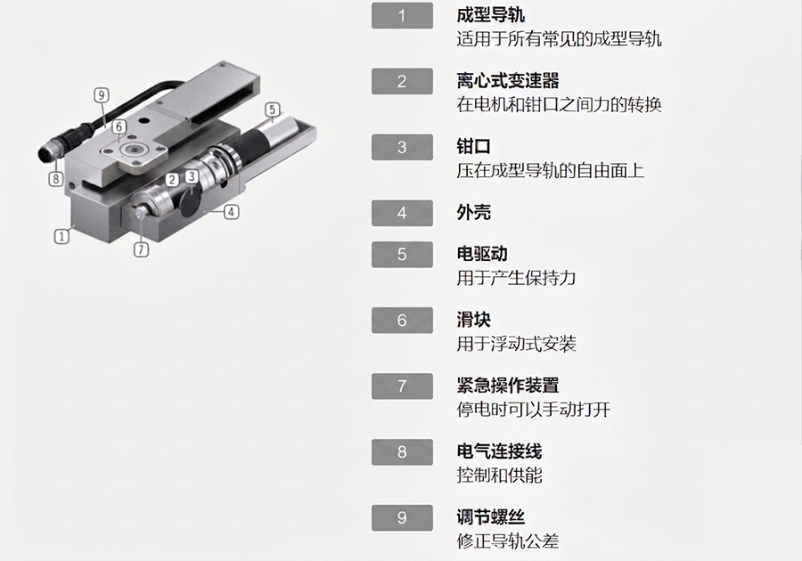 DLKE25结构示意图