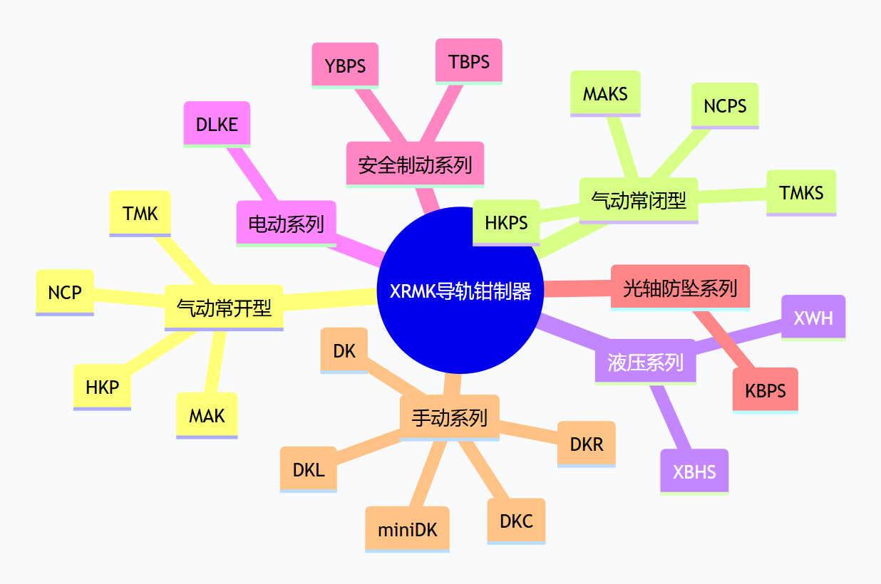 XRMK 导轨钳制器（导轨锁）产品介绍